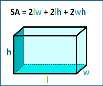 Smart Ways to Find the Surface Area of a Rectangular Prism in 2025