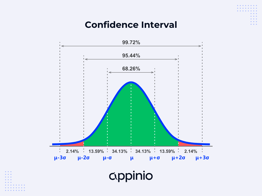 Essential Guide to How to Find Confidence Interval: Smart Methods for 2025