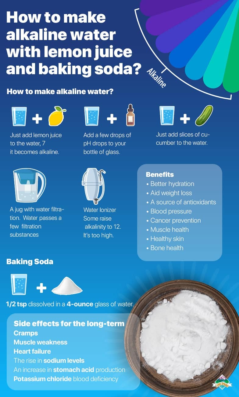 How to Properly Make Alkaline Water at Home for Better Hydration in 2025