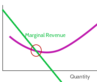 Effective Ways to Calculate Marginal Cost in 2025 for Improved Profitability