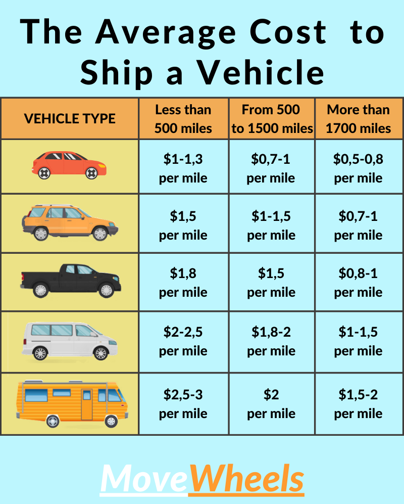 Effective Ways to Ship a Car in 2025: Discover Affordable Solutions and Tips