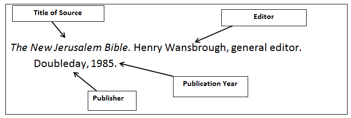 Effective Ways to Cite the Bible in 2025: Modern Methods to Make It Clear