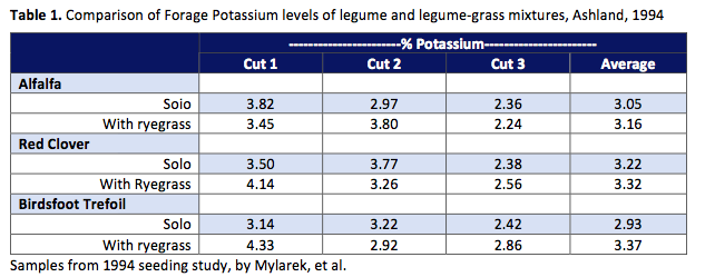 Managing potassium levels for better health