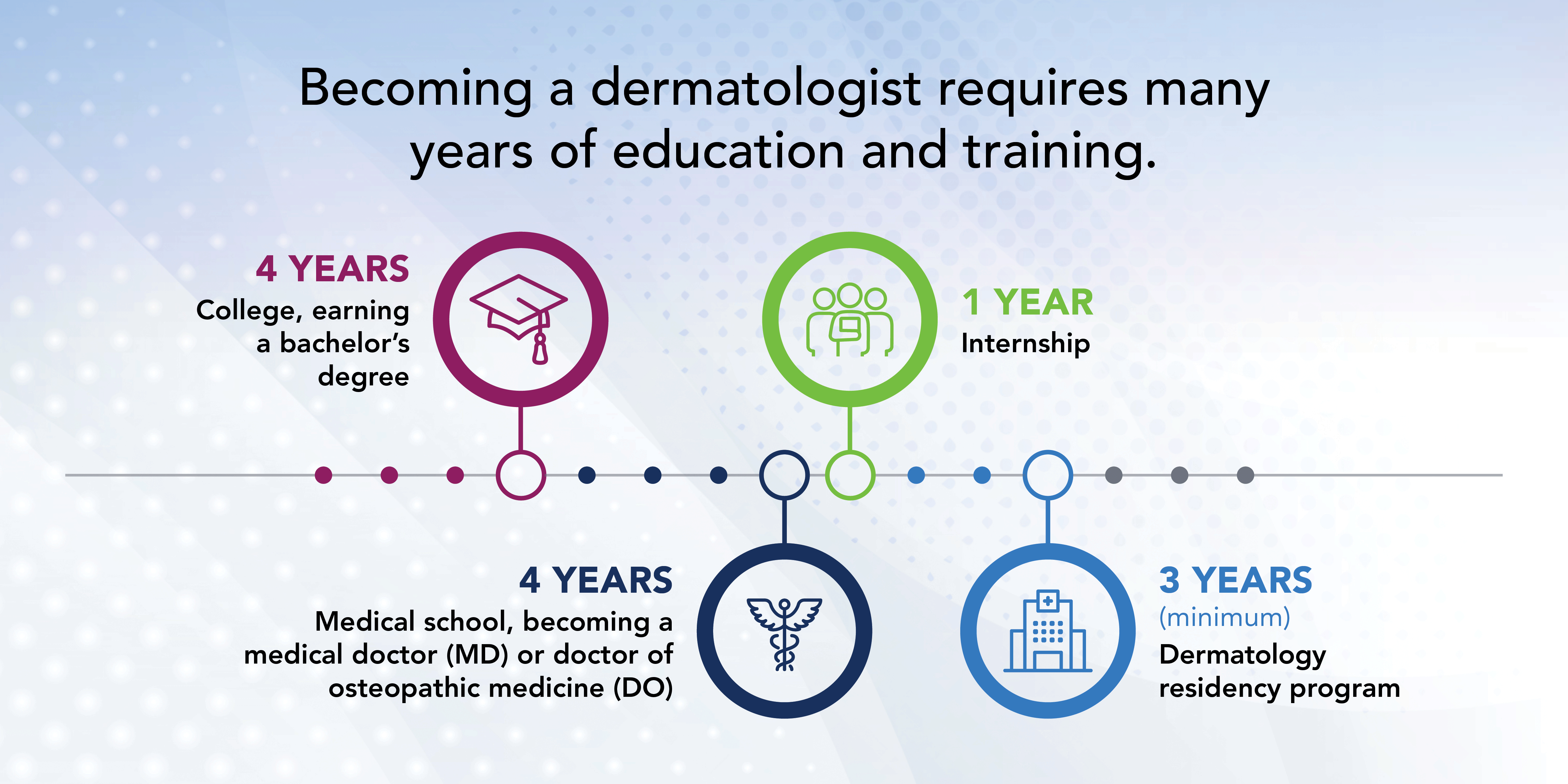 Comprehensive Guide to How to Become a Dermatologist in 2025: Essential Steps to Succeed