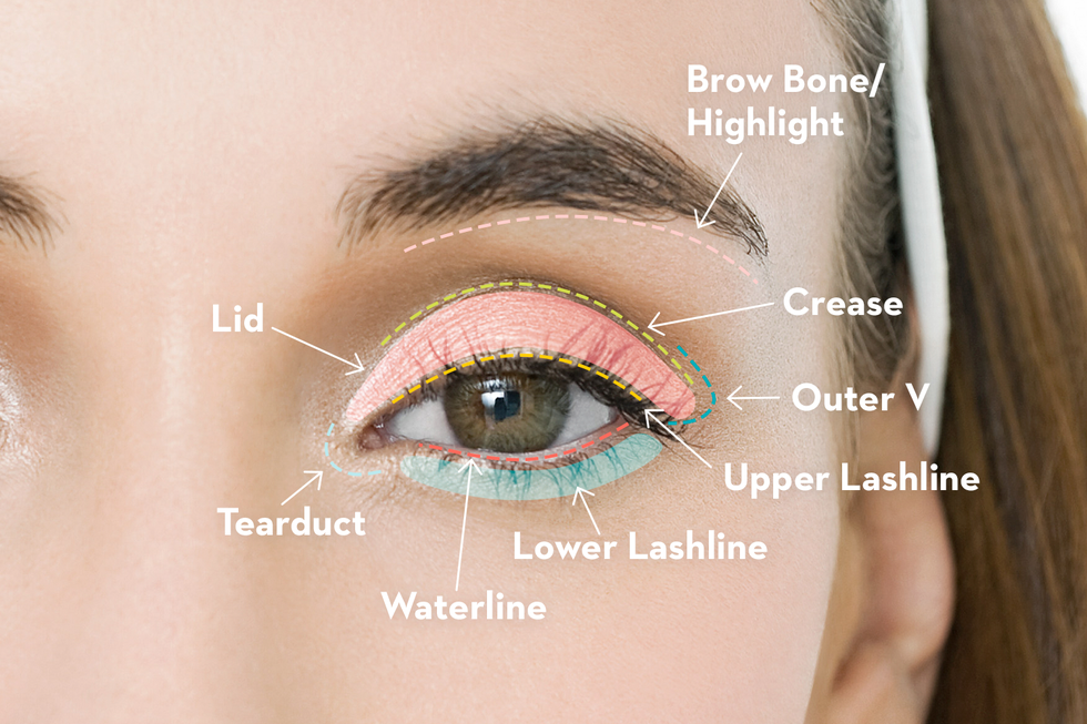 Effective Ways to Apply Eyeshadow Like a Pro in 2025: Enhance Your Look!