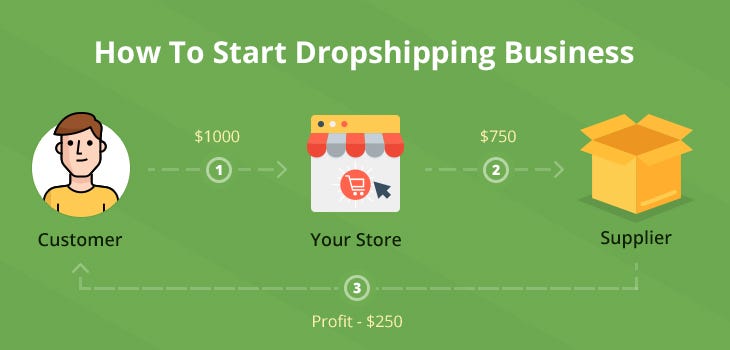 Ultimate Guide to Starting a Dropshipping Business Successfully in 2025