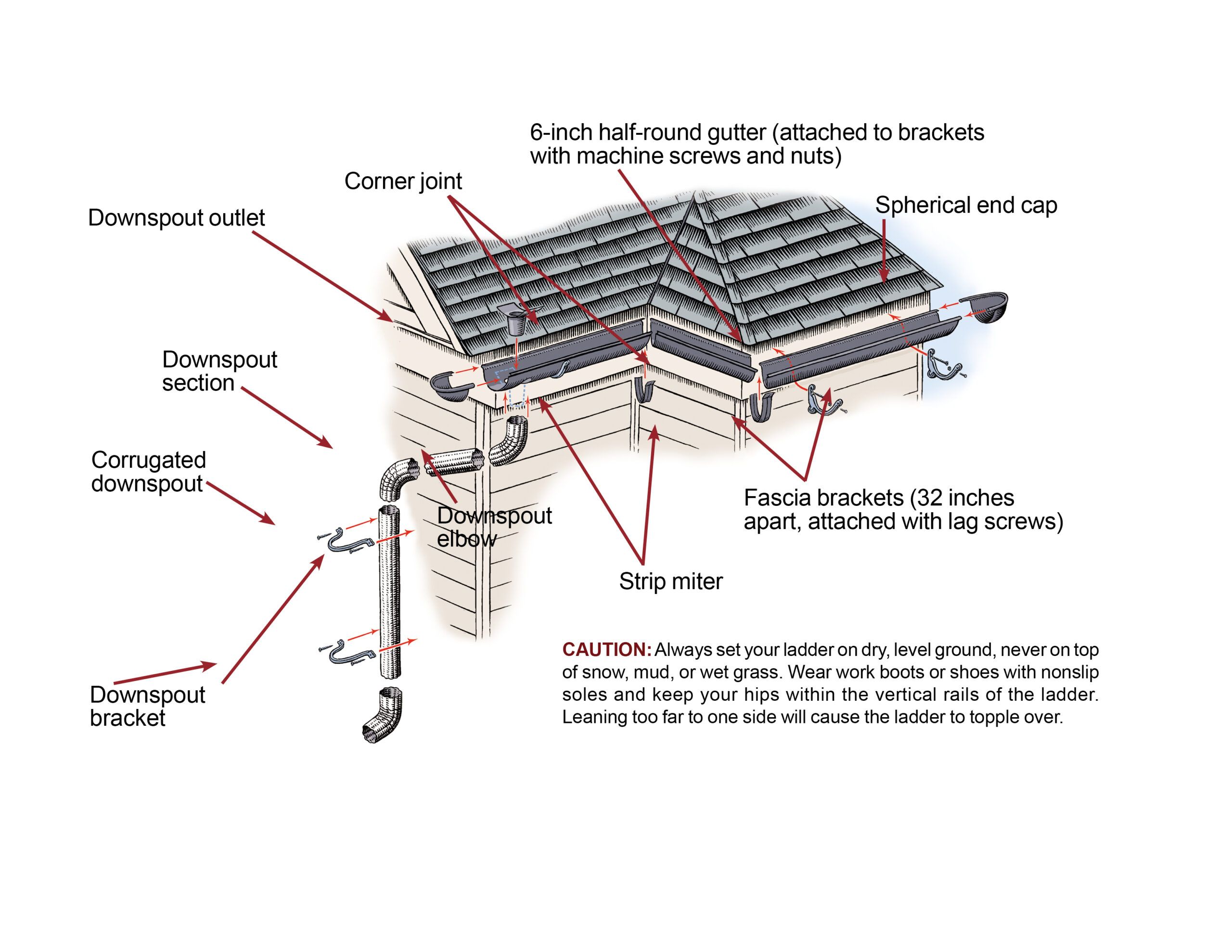 Smart Ways to Install Gutters: Achieve Efficient Rainwater Management in 2025