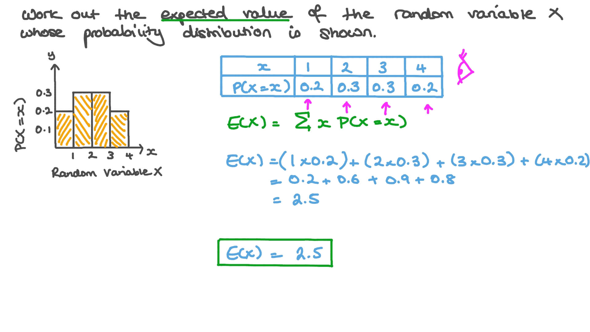 Effective Ways to Find Expected Value in 2025 – Learn More Here!