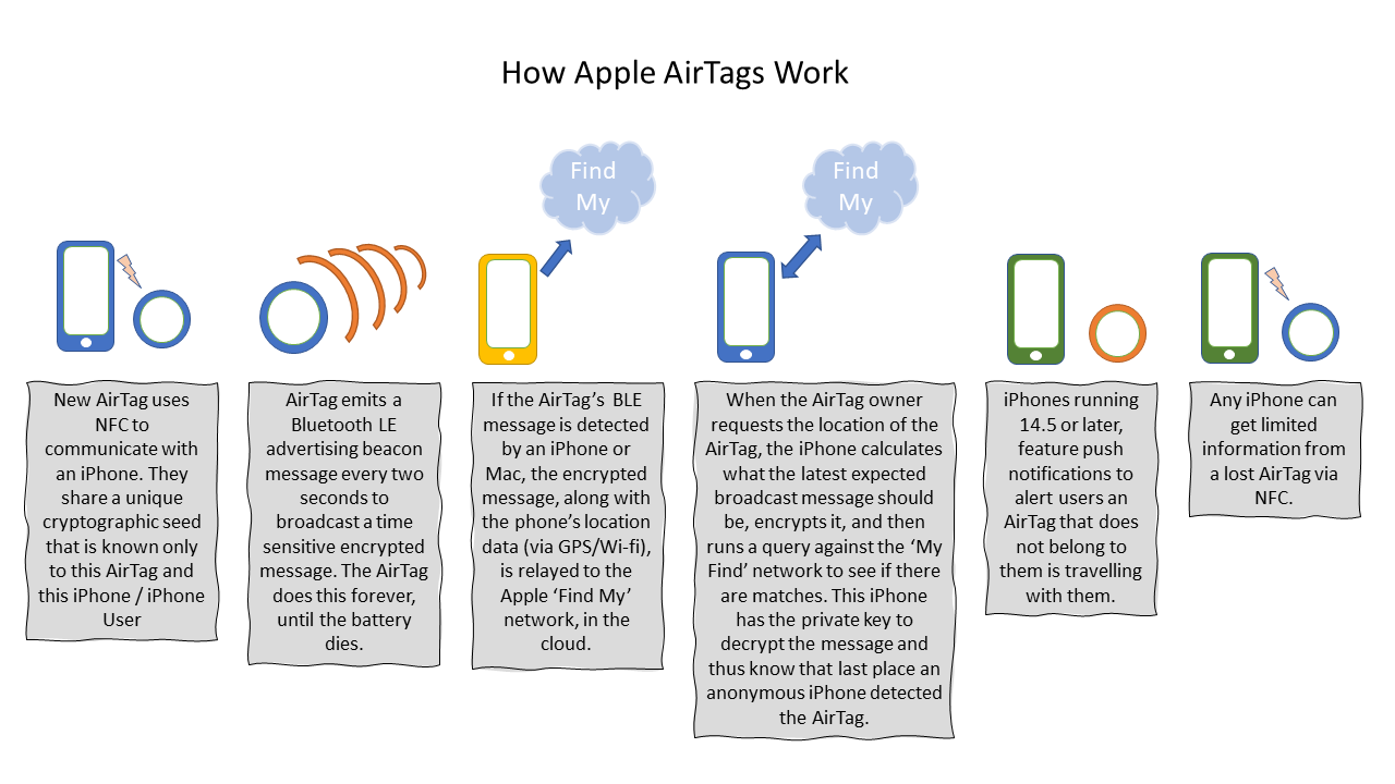 How to Properly Use AirTag: Smart Tips to Keep Your Belongings Safe in 2025