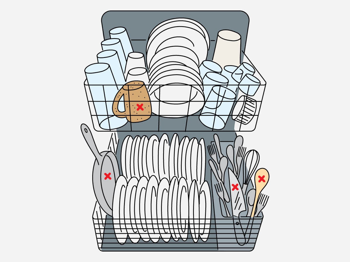 Effective Ways to Load a Dishwasher for Optimal Cleaning Results in 2025