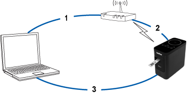 Effective Ways to Connect Your Printer to WiFi in 2025: Get Started Now!