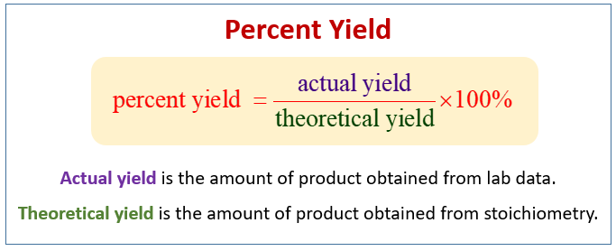 Effective Ways to Calculate Percent Yield in 2025: Mastering Chemistry Techniques