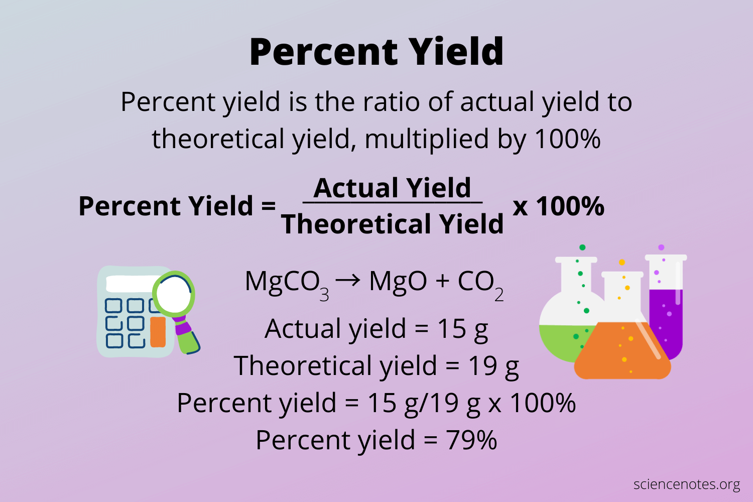 Percent Yield Calculation