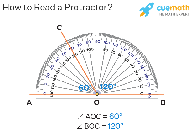 How to Properly Use a Protractor: Essential Tips for Accurate Measurements in 2025