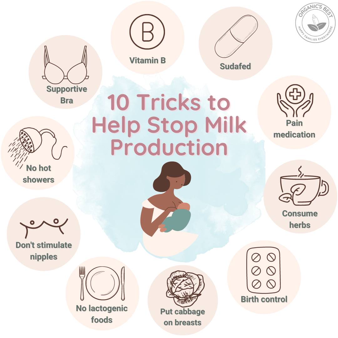 Effective Ways to Dry Up Breast Milk Quickly in 2025: Practical Tips and Insights