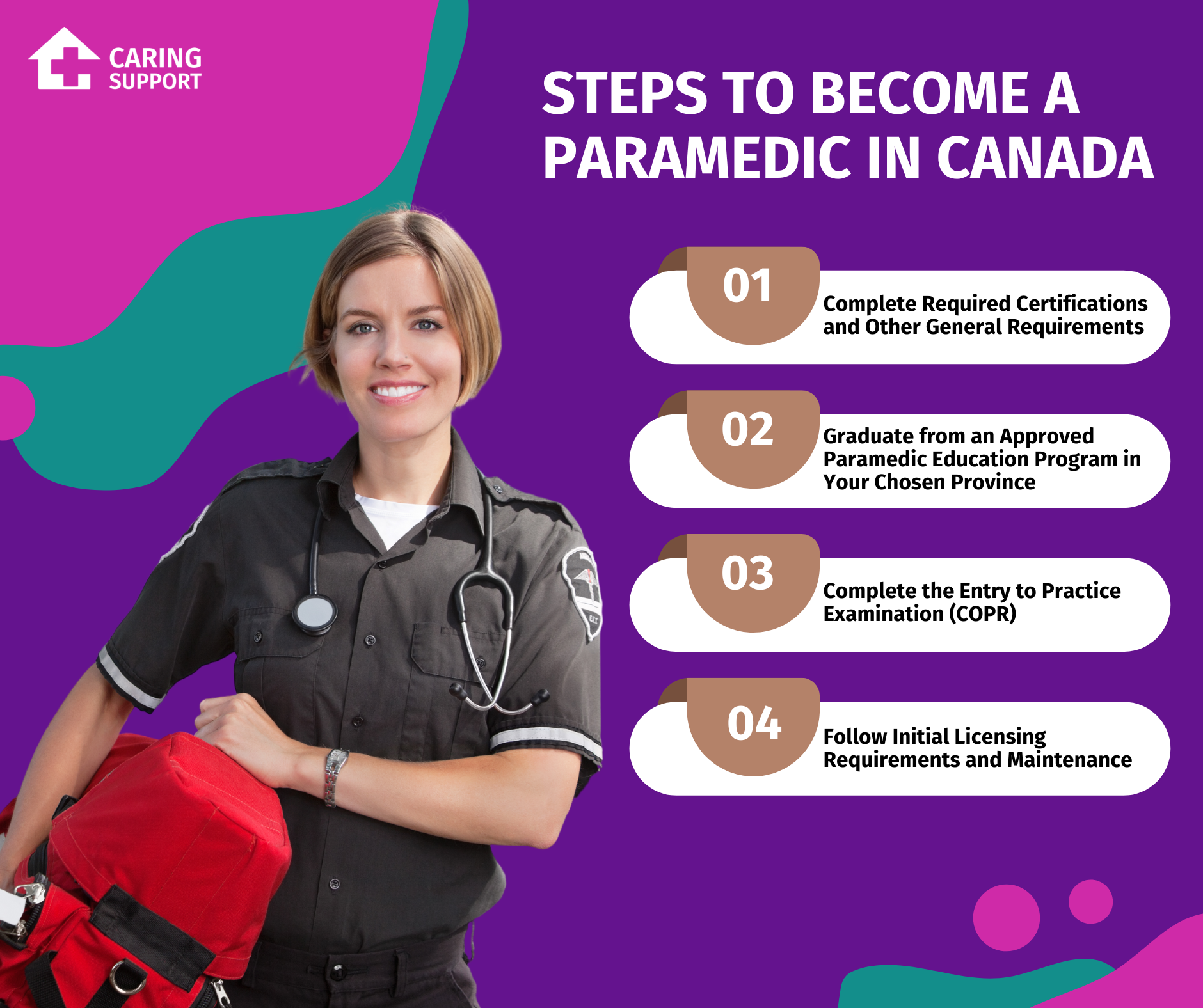 Effective Ways to Become a Paramedic in 2025: Essential Steps for a Rewarding Career