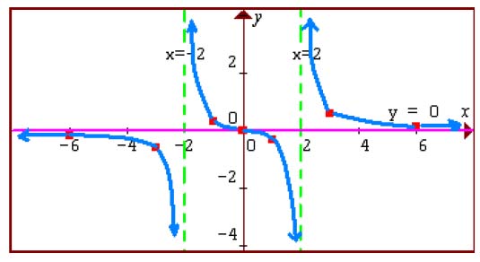 Smart Ways to Find Asymptotes in 2025: Achieve Accurate Graphing Success