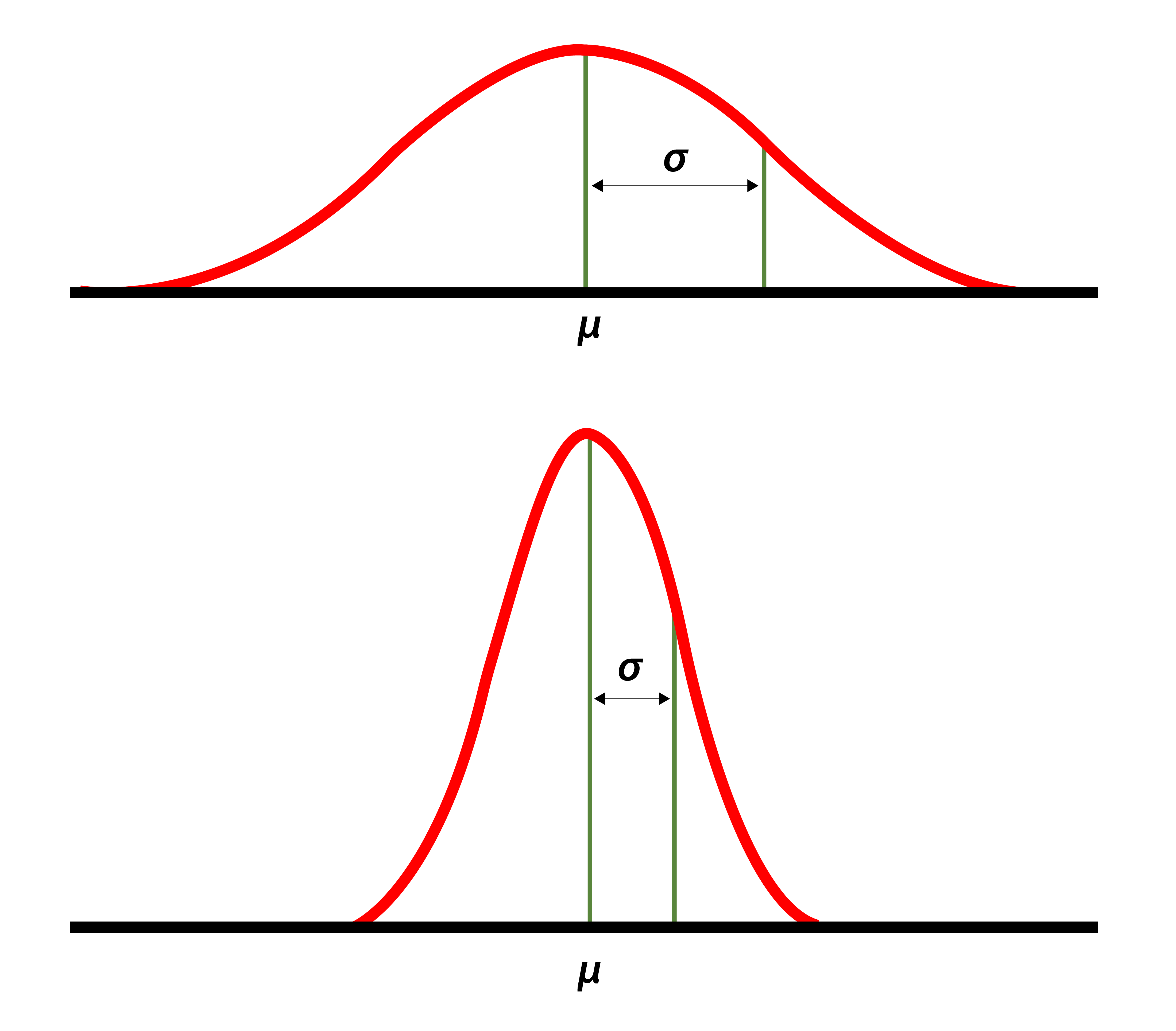 How to Better Find Standard Deviation in Excel for Accurate Data Analysis in 2025