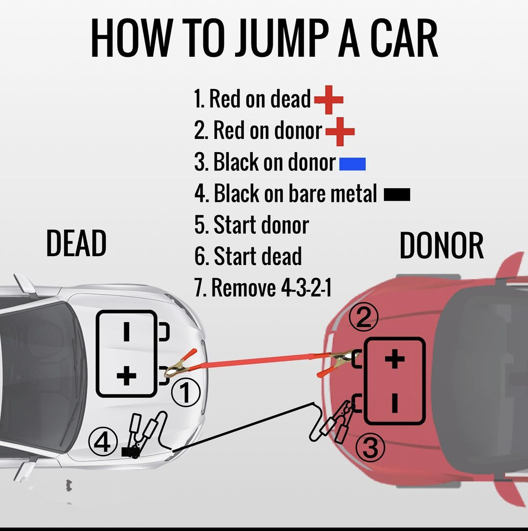 Essential Guide to How to Jump Start a Car in 2025: Quick Steps to Enhance Your Skills