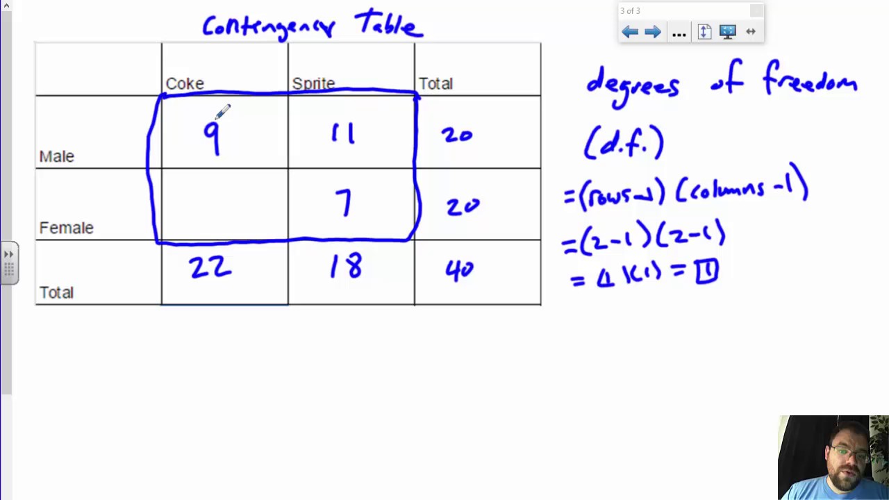 How to Properly Find Degrees of Freedom in Statistical Analysis