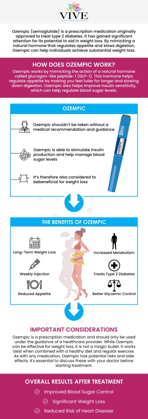 How to Optimize Your Health with Ozempic: Effective Ways to See Results in 2025