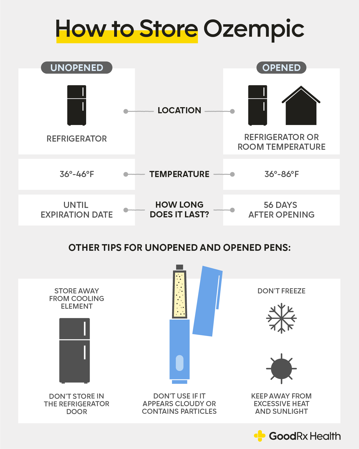 Explanation of how long does Ozempic take to work