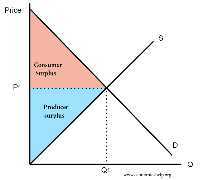 How to Effectively Calculate Consumer Surplus in 2025: A Practical Guide to Understanding Market Benefits