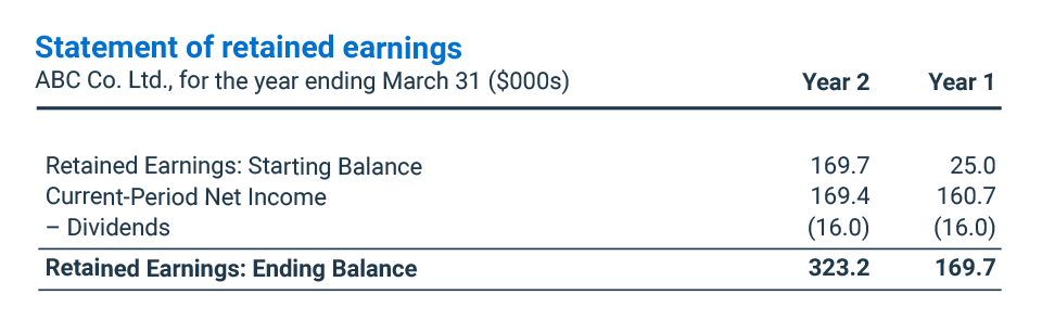 How to Properly Calculate Retained Earnings for Your Business in 2025