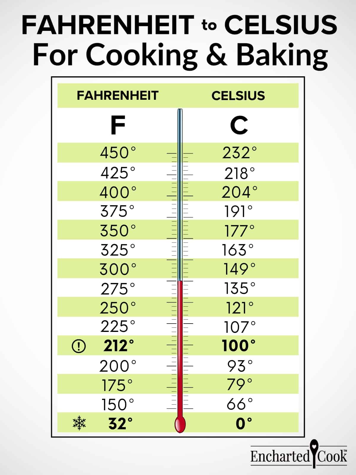 Simple Ways to Convert Fahrenheit to Celsius: A Practical Guide for 2025