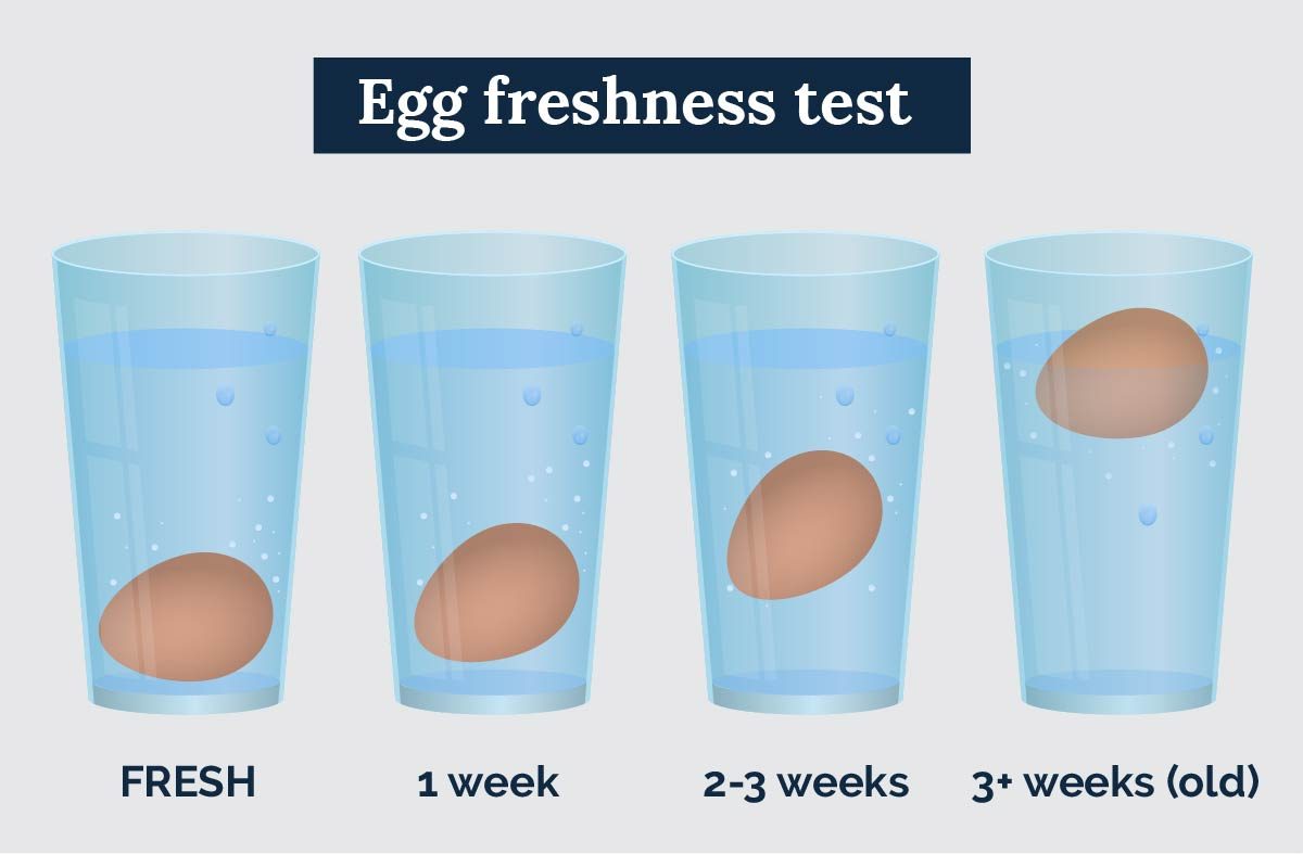 How to Properly Check if Eggs are Good: Smart Tips for 2025