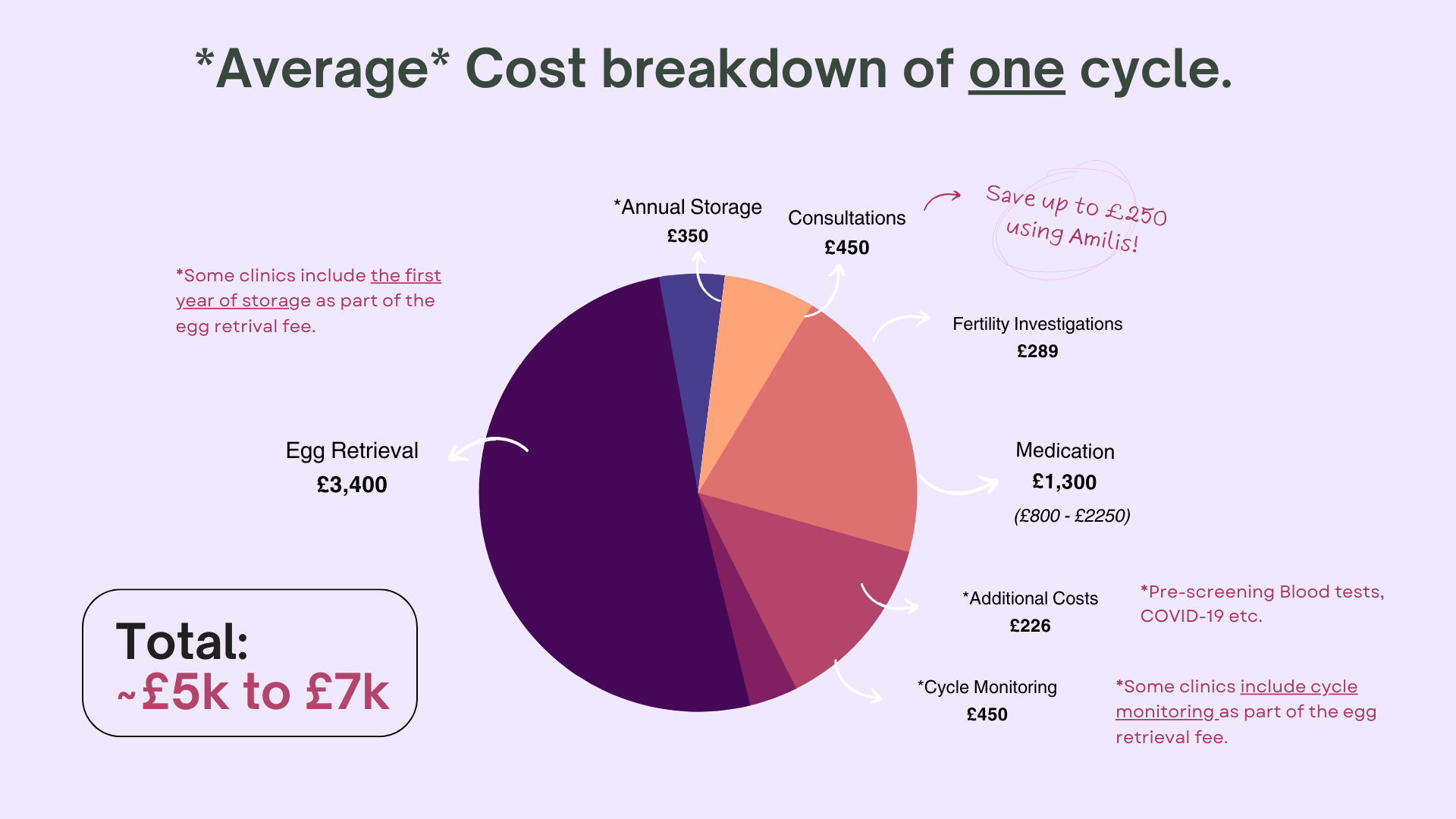 How to Properly Freeze Eggs: Essential Costs and Benefits in 2025