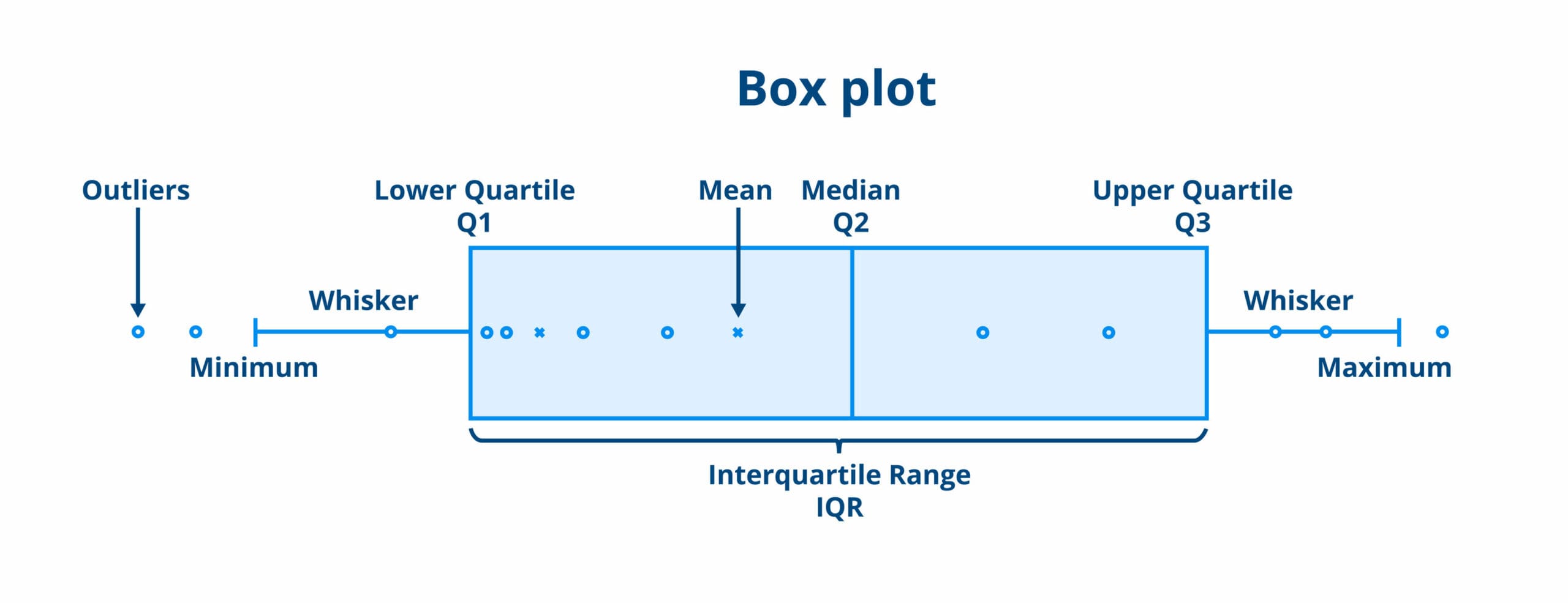 Smart Ways to Find the Interquartile Range in 2025: Understand Key Concepts